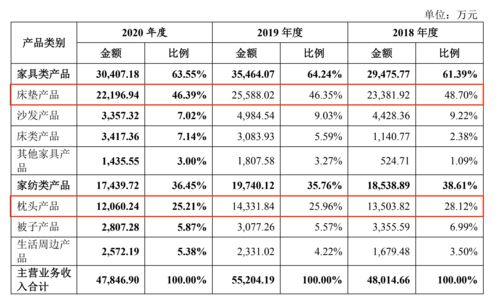 代工依賴與渠道捆綁下的品牌迷思 趣睡科技的“蘋(píng)果-耐克”愿景與現(xiàn)實(shí)鴻溝