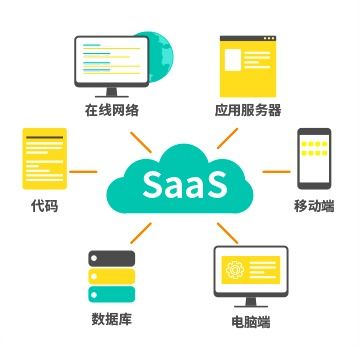 8Manage SaaS軟件的信息安全保護機制與網(wǎng)絡(luò)信息安全軟件開發(fā)策略